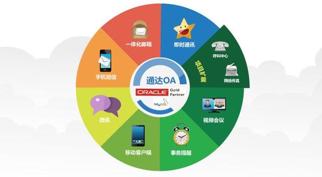 如何利用OA系统做好下班前的最后10分钟.jpg