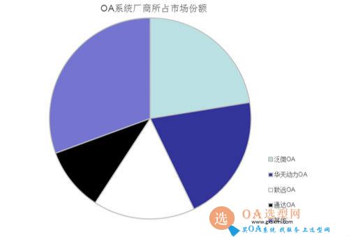 OA系统综评.jpg