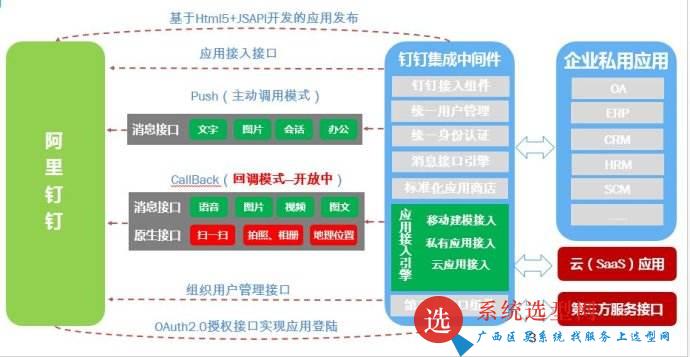 oa集成釘釘1.jpg