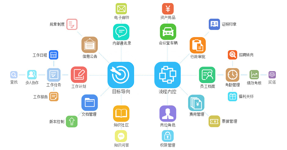 系统功能.jpg