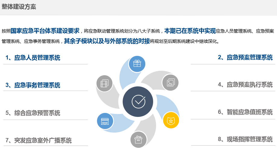 系统建设内容.png