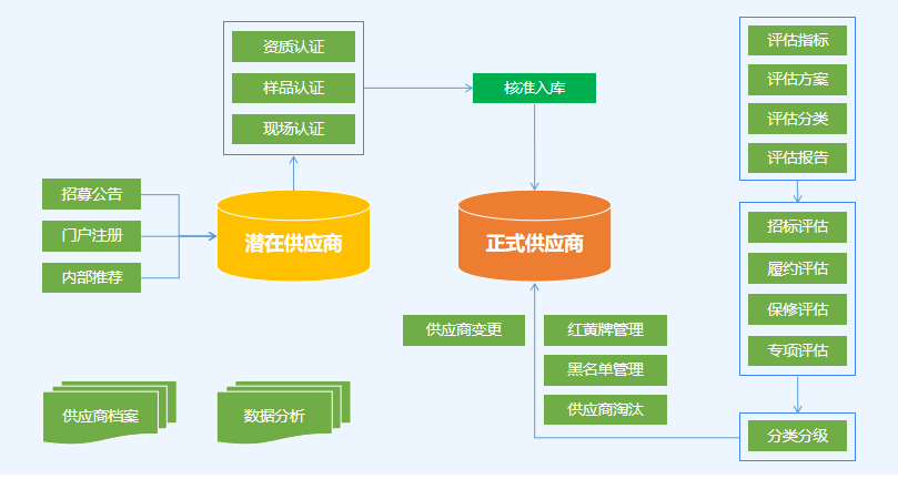 供应商全过程.png