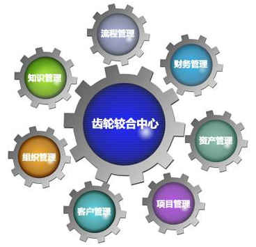 協同齒輪模型 協同齒輪模型