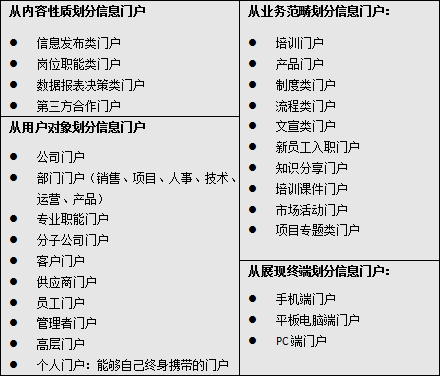 信息門戶的分類 信息門戶的分類