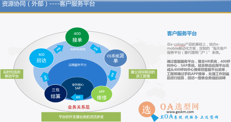海天集团生产制造业的一体化协同管理平台.png