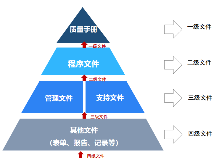 iso文控管理遇难题?蓝凌这个平台来帮你!