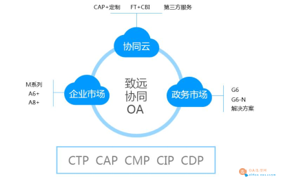 平臺化.png