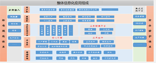 行业信息化规划.jpg