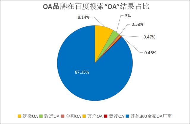 2018年云平台移动OA办公系统行业分析