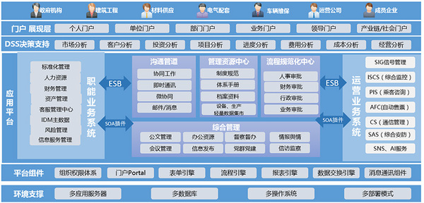 oa:城市轨道(地铁)行业oa办公系统解决方案