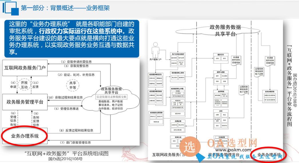 业务办理系统.png