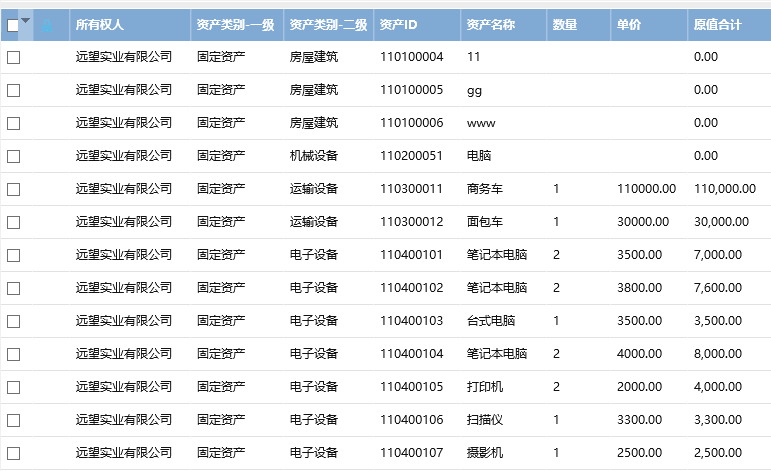 可幫助管理人員快速查詢或統計某一個部門所擁有的固定資產數量,類別