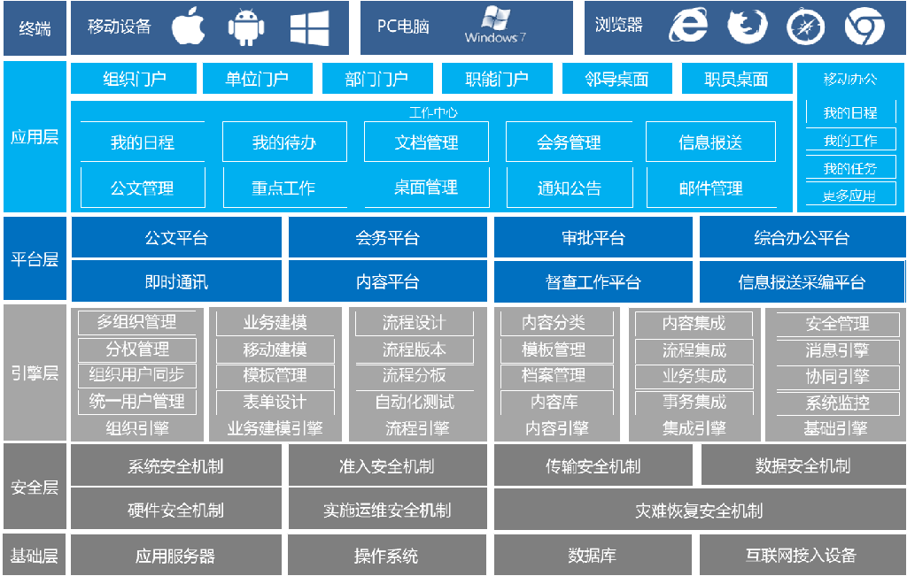 门户网站建站系统_门户网站建站系统怎么建